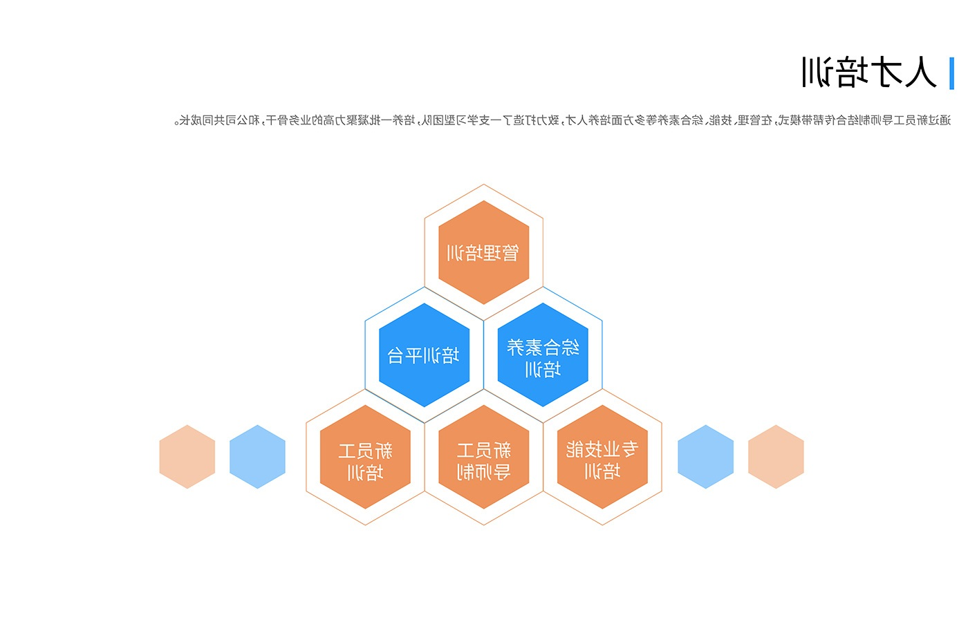 人才培训