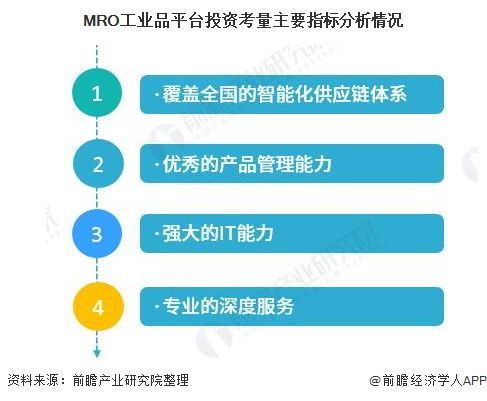 2020年中国MRO工业品行业投融资现状分析 融资规模节节攀升 电商成为热门投资领域