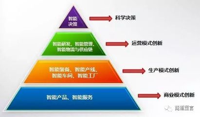 如何理解智能制造?传统制造业如何向“智能化”转型?