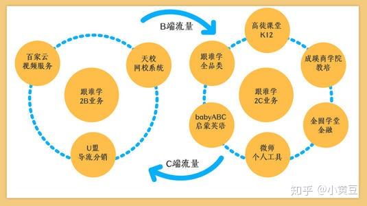 你所不知道的蚂蚁集团 从支付工具到数字金融服务体系