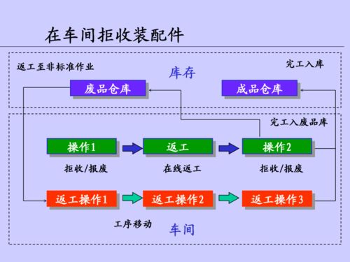 供应链 车间在制品管理