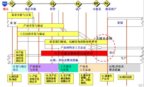 oem模式下的供应链质量管理