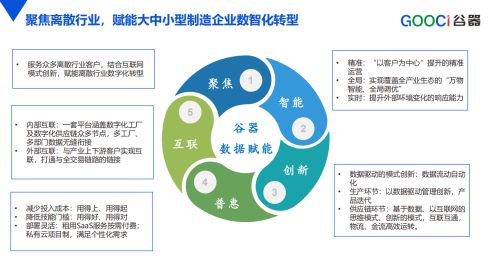 谷器数据 链通高新 服务会成功召开