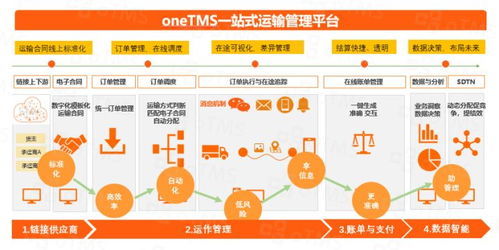 喜报 派克汉尼汾携手otms共建数字化供应链管理体系