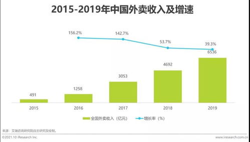 艾瑞咨询 新式消费连锁品牌发力营销环节数字化,线上线下一体化经营趋势明显,供应链数字化是刚需