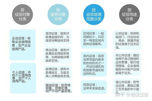 鹏元征信 人行 央行处罚 关于征信二三事