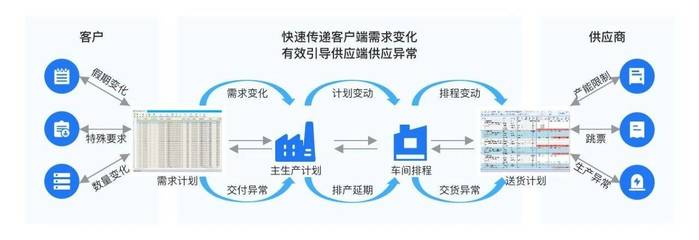 布草备货策略,如何实现高效、节约和环保的供应链管理