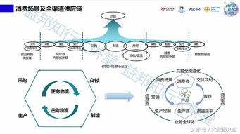 企业全渠道供应链如何变革 益邦供应链给出答案