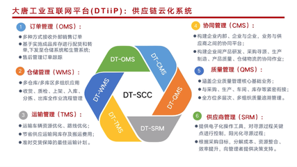 大唐融合冷链物流之供应链管理和大数据挖掘与应用技术