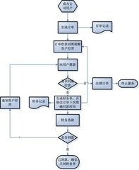 客户的订单管理系统使用方法