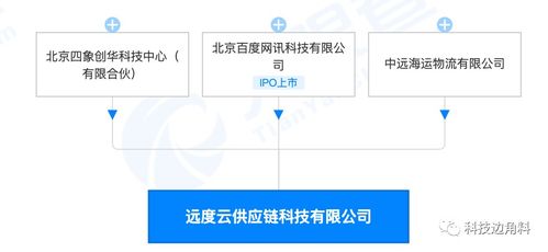 等发起成立远度云供应链公司