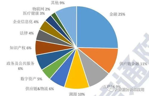 区块链2020回顾 在金融 互联网和物流等的应用