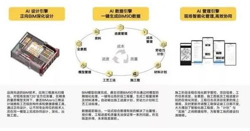 数字整装平台 唐吉诃德 完成近亿元融资