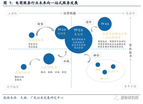 短视频营销产业投资专题报告 加速电商化,品牌服务商多维赋能 