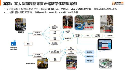 从供应链向价值链,科箭数智赋能零售业供应链重构