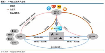 研报 阿里vs美团,谁能主宰 3公里的幸福生活