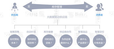 在线供应链一体化方案,整合b2b上下游供应资源