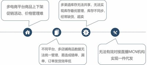 发挥供应链协同价值,物联云仓助力电商全渠道零售高速发展