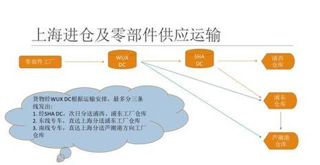 【企业会员】无锡天下云仓供应链管理