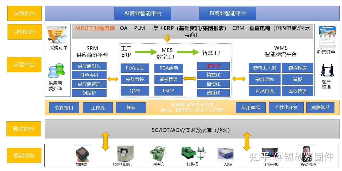 紧固件行业痛点分析及数字化解决方案(erp mes wms) - 