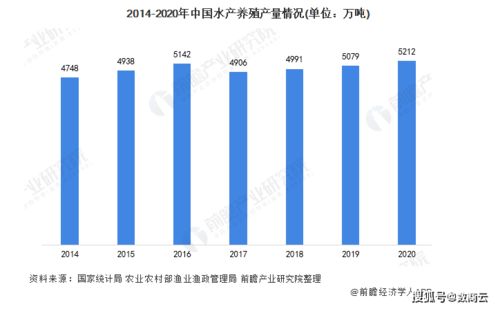 水产行业智能供应链管理平台解决方案 支撑企业供应链数字化,提升管理效益