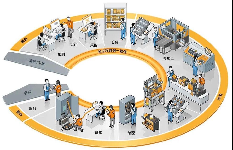 "打工人"的幸福秘籍,你get了吗?-国际工业自动化网-.