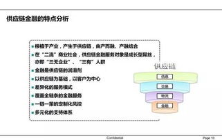 64张图解锁供应链金融