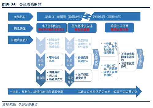 普路通深度研究 被低估的供应链龙头 效率为先创造价值,存量与增量共振维系快速增长,选赛道能力护航长期发展