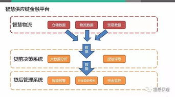 圣盈信 福惠保理 新形势下医疗物流企业经营模式创新方案