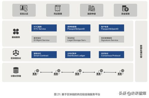 物流与区块链技术融合应用深度研究