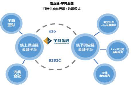 供应链金融商业模式分析 附案例