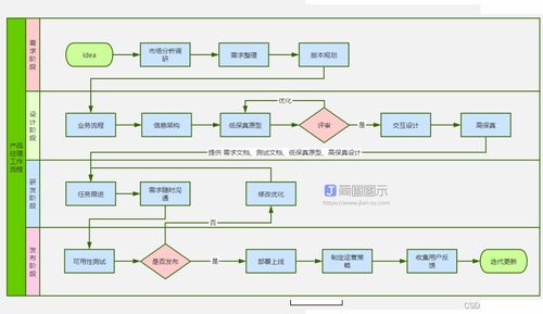 优秀的产品经理不可错过的产品梳理工作模板