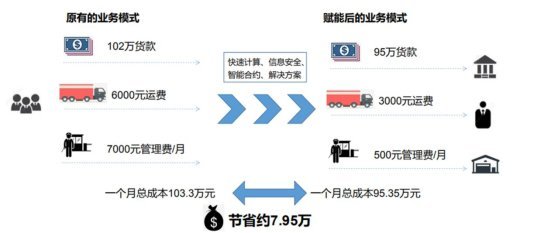 竹聆科技携手蚂蚁金服,用科技赋能竹木业