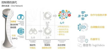 报告首发 一部智能手机背后的制造供应链管理服务