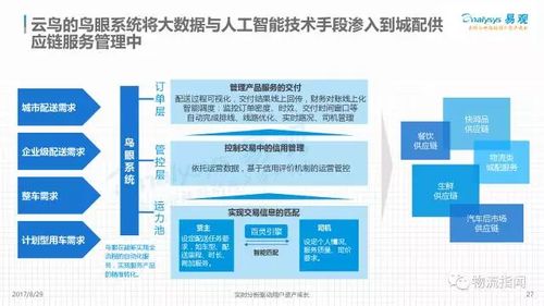 2017中国 互联网 物流 市场专题分析,运满满 58速运 美团继续领跑