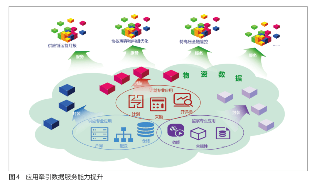 实务解析 | 智慧能源背景下的供应链数据管理体系建设_管理业务_管理